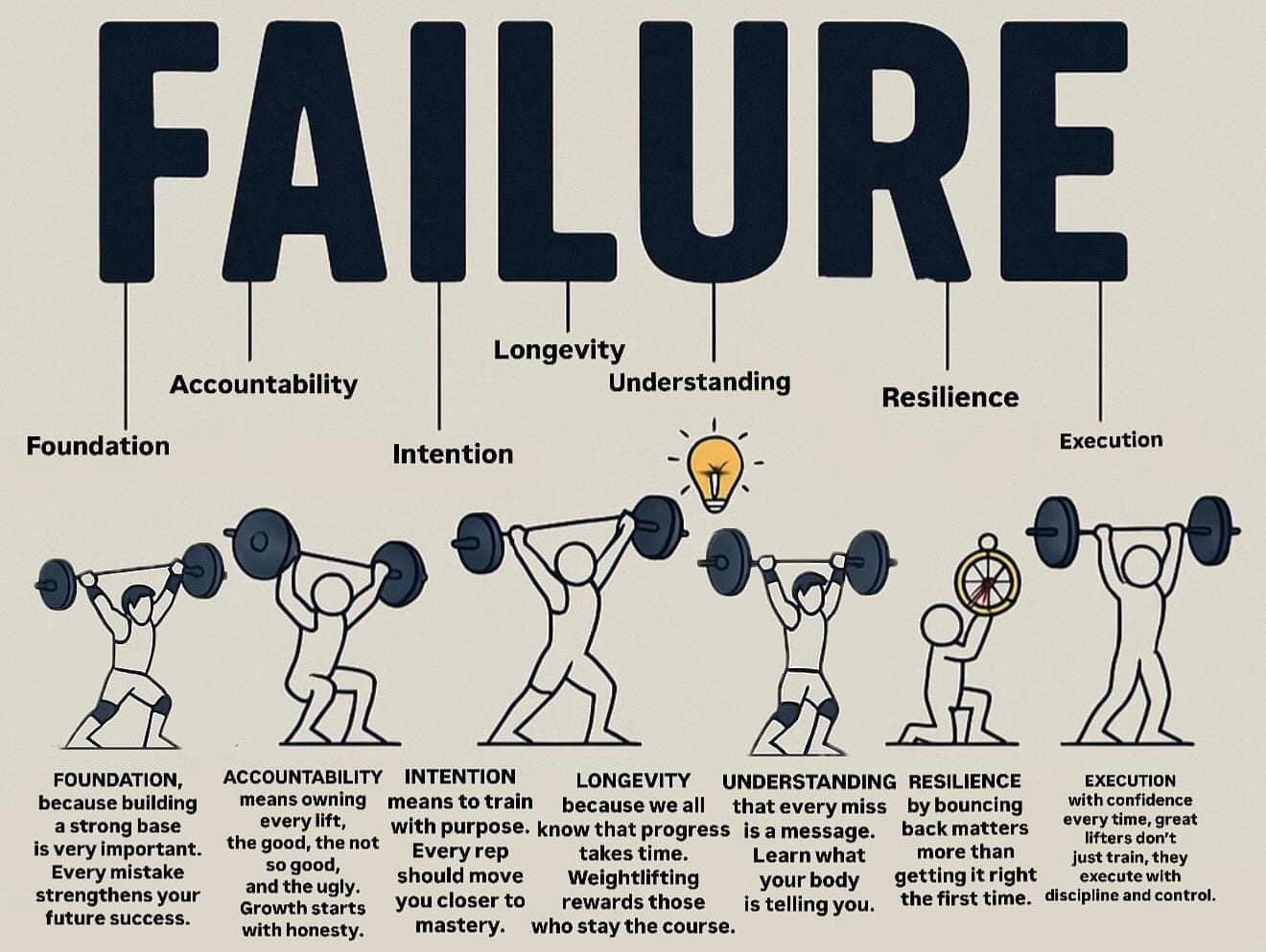 Failure?